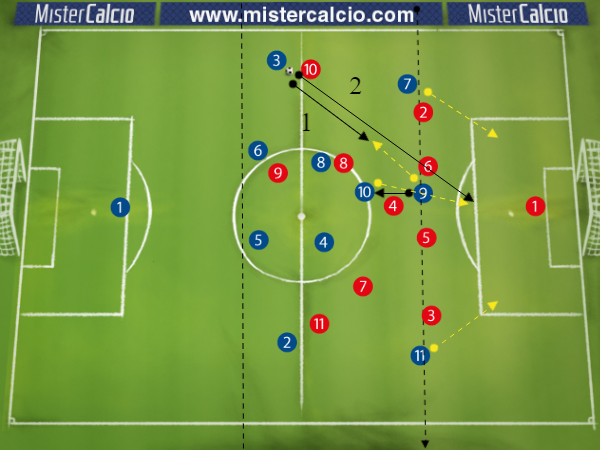 Modulo 4-2-3-1: Movimenti del trequartista tra le linee