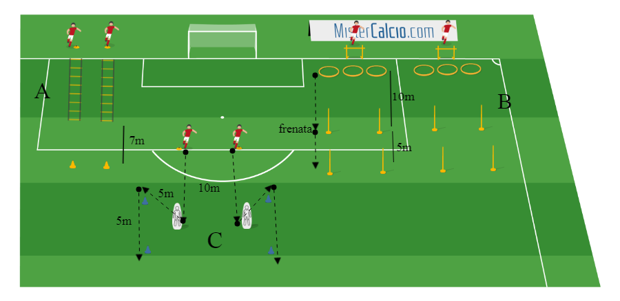 Come allenare la velocità nel calcio con un esercizio specifico