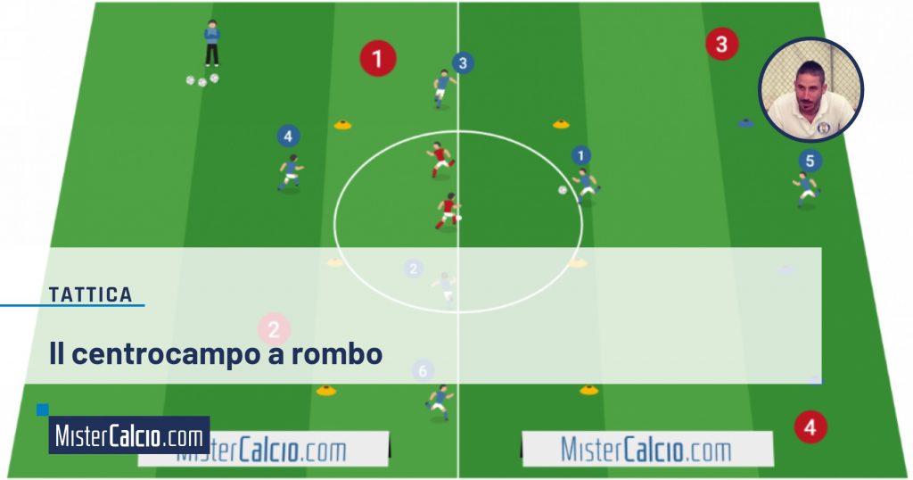 Rondos 6 contro 2 per allenare il centrocampo a rombo