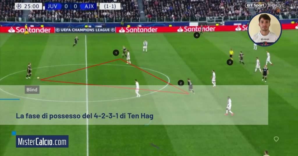 La fase di possesso del 4-2-3-1 di Ten Hag