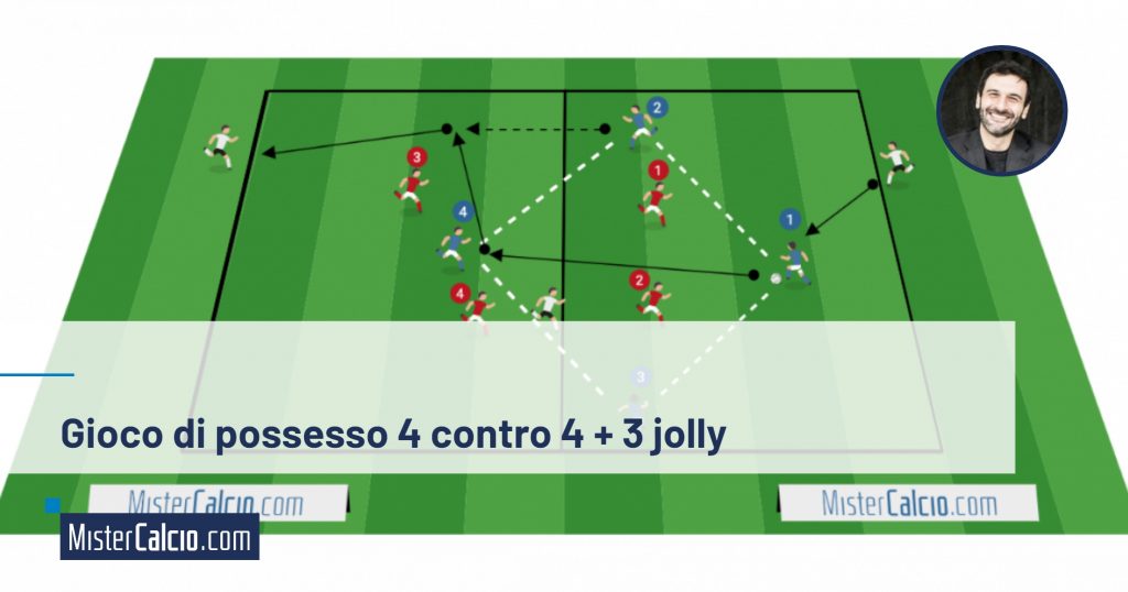 Gioco di possesso 4 contro 4 + 3 jolly