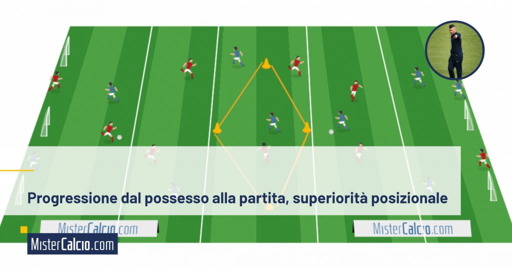 Progressione dal possesso alla partita e superiorità posizionale