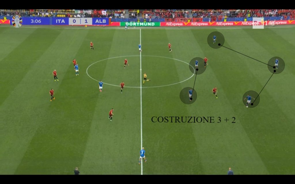 Analisi video Italia-Albania: Prima costruzione 3+2