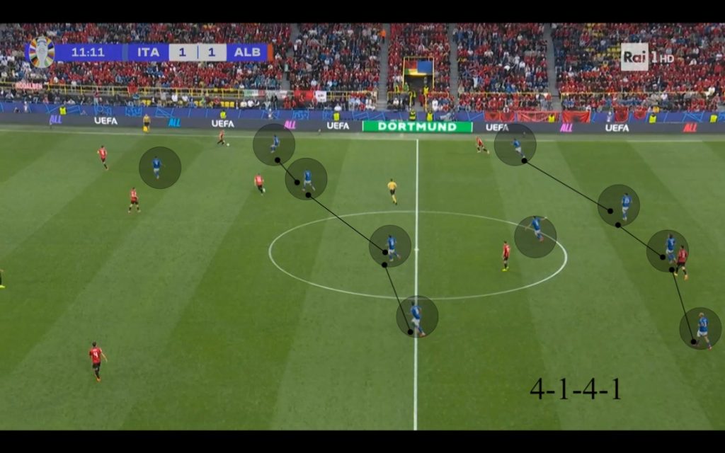 Analisi video Italia-Albania: Disposizione 4-1-4-1 