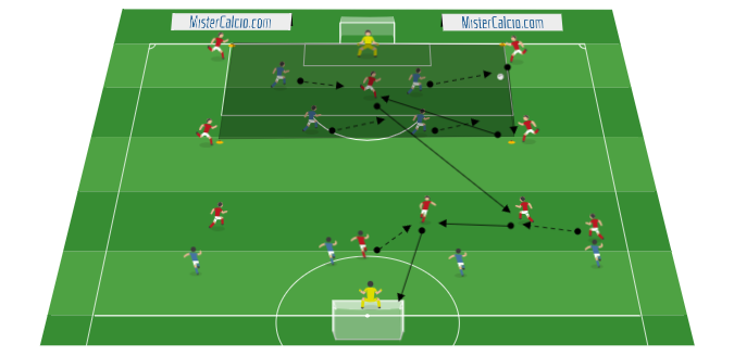 8vs8 per allenare con un under 15 l'uscita palla